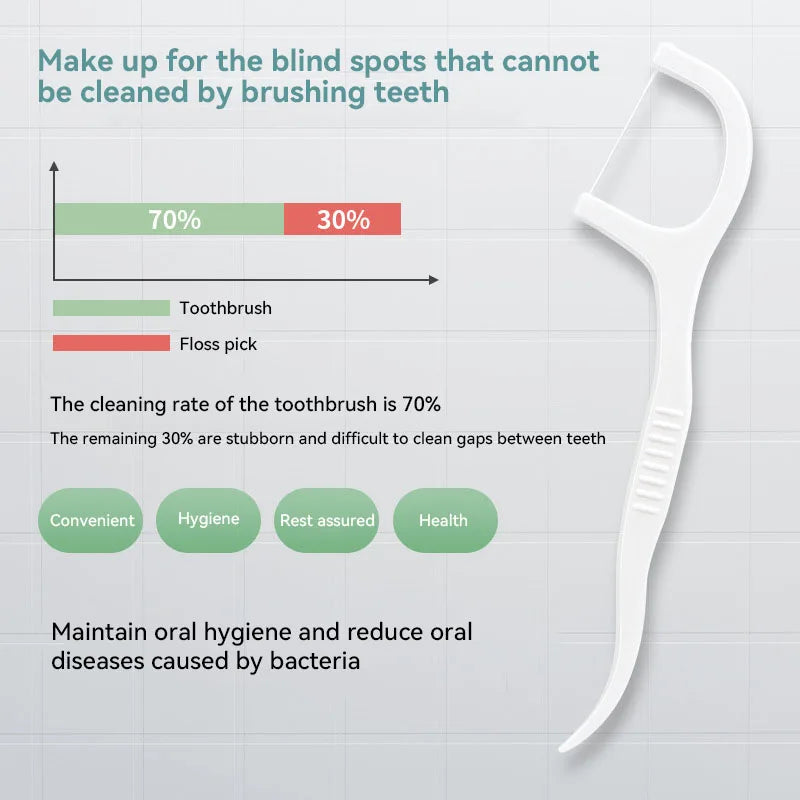 Portable Disposable Dental Floss Stick